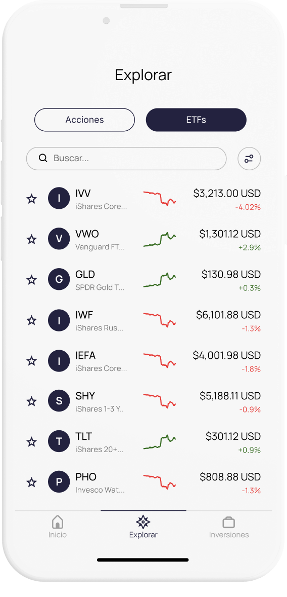 ETFs